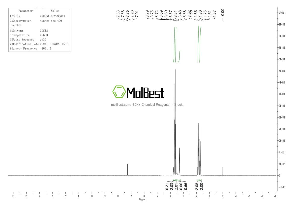 Physical sample testing spectrum (NMR) of 928-51-8