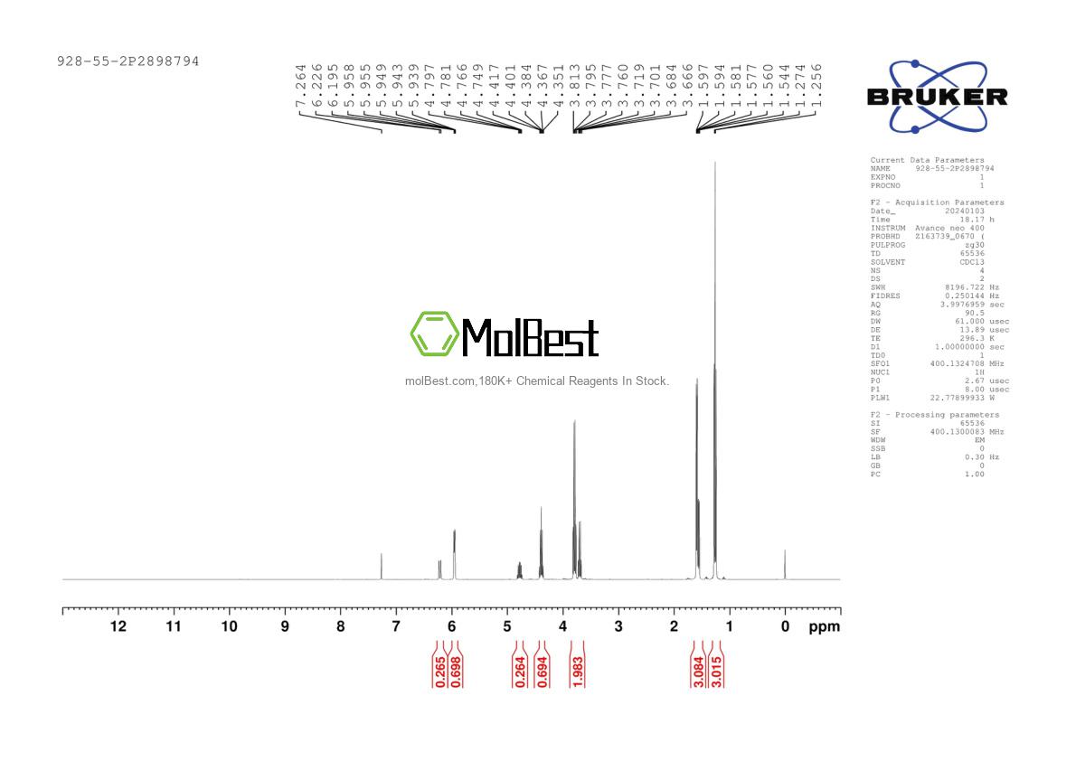 Physical sample testing spectrum (NMR) of 928-55-2