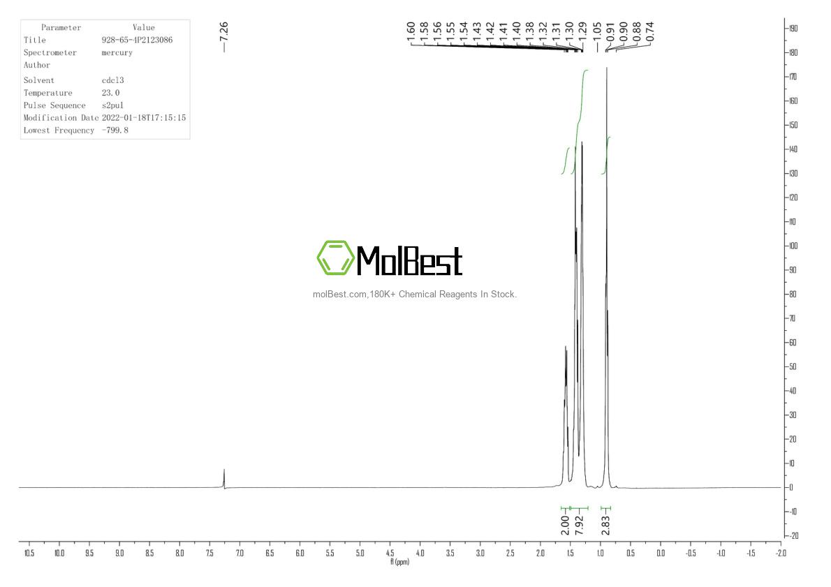 Physical sample testing spectrum (NMR) of 928-65-4