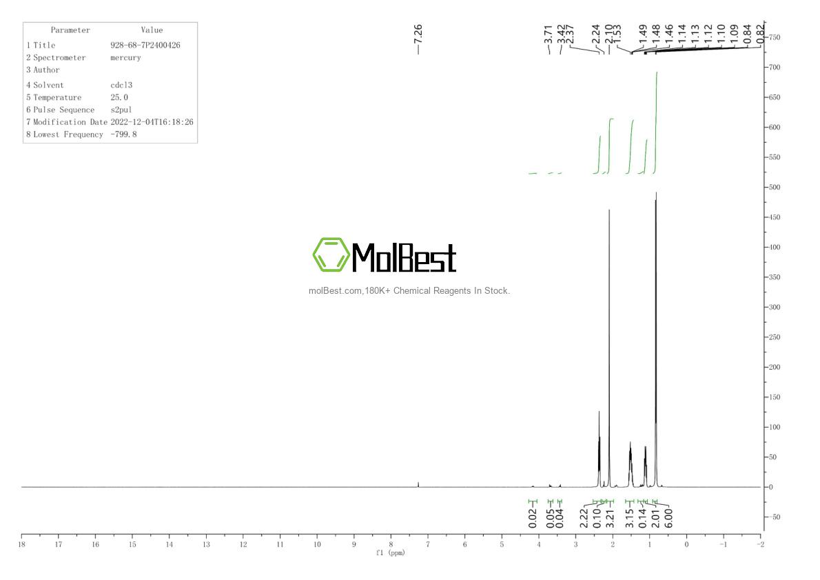 Physical sample testing spectrum (NMR) of 928-68-7
