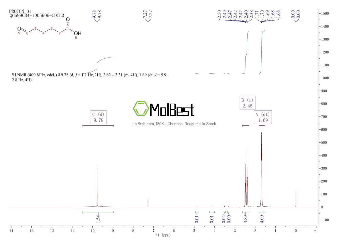 Espectro de teste de amostra física (NMR) de 928-81-4
