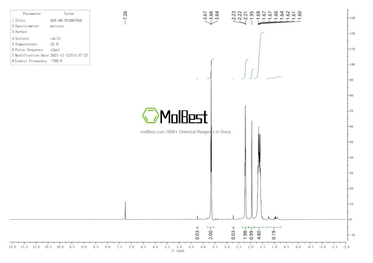 Physical sample testing spectrum (NMR) of 928-90-5