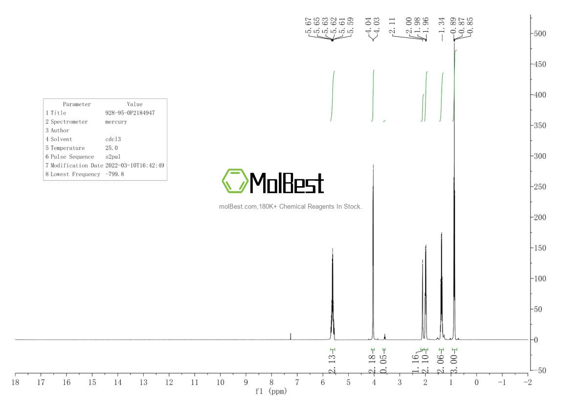 Physical sample testing spectrum (NMR) of 928-95-0