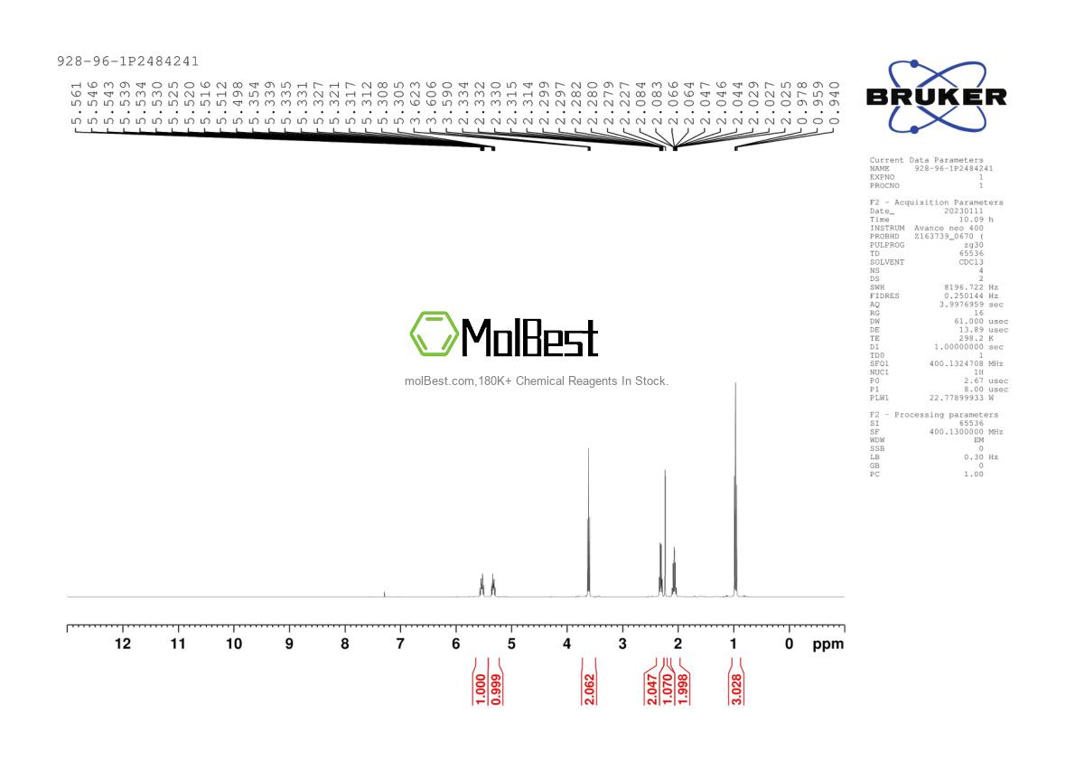Physical sample testing spectrum (NMR) of 928-96-1