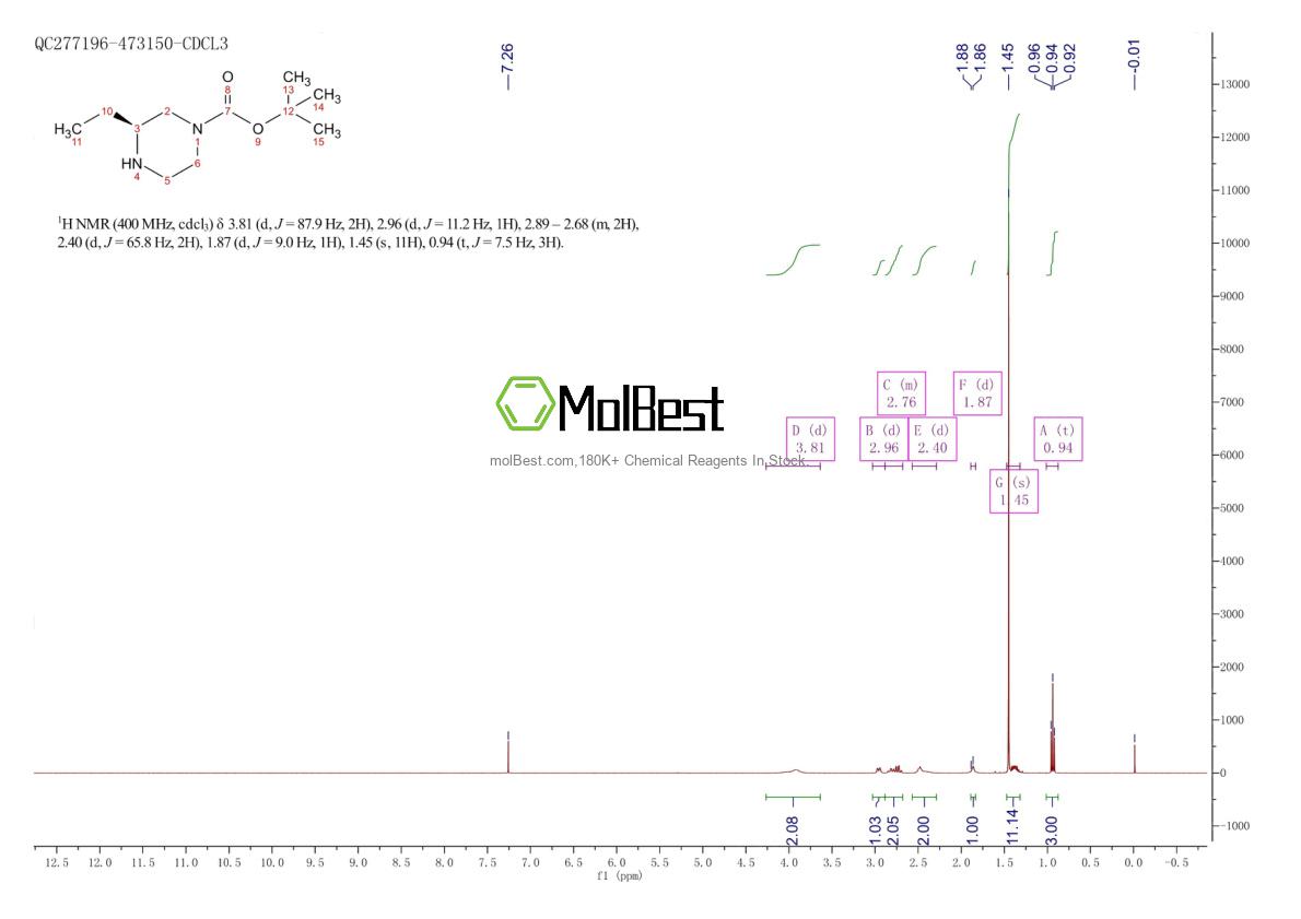 Espectro de teste de amostra física (NMR) de 928025-56-3