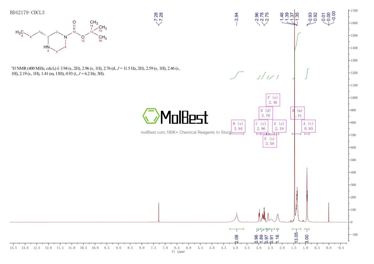 Espectro de teste de amostra física (NMR) de 928025-57-4