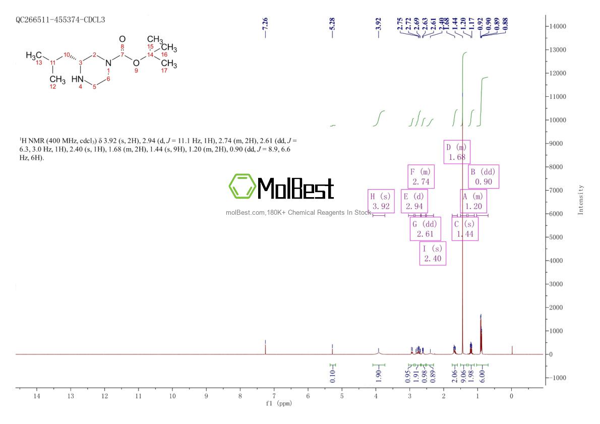Phổ kiểm tra mẫu thực (NMR) của 928025-61-0