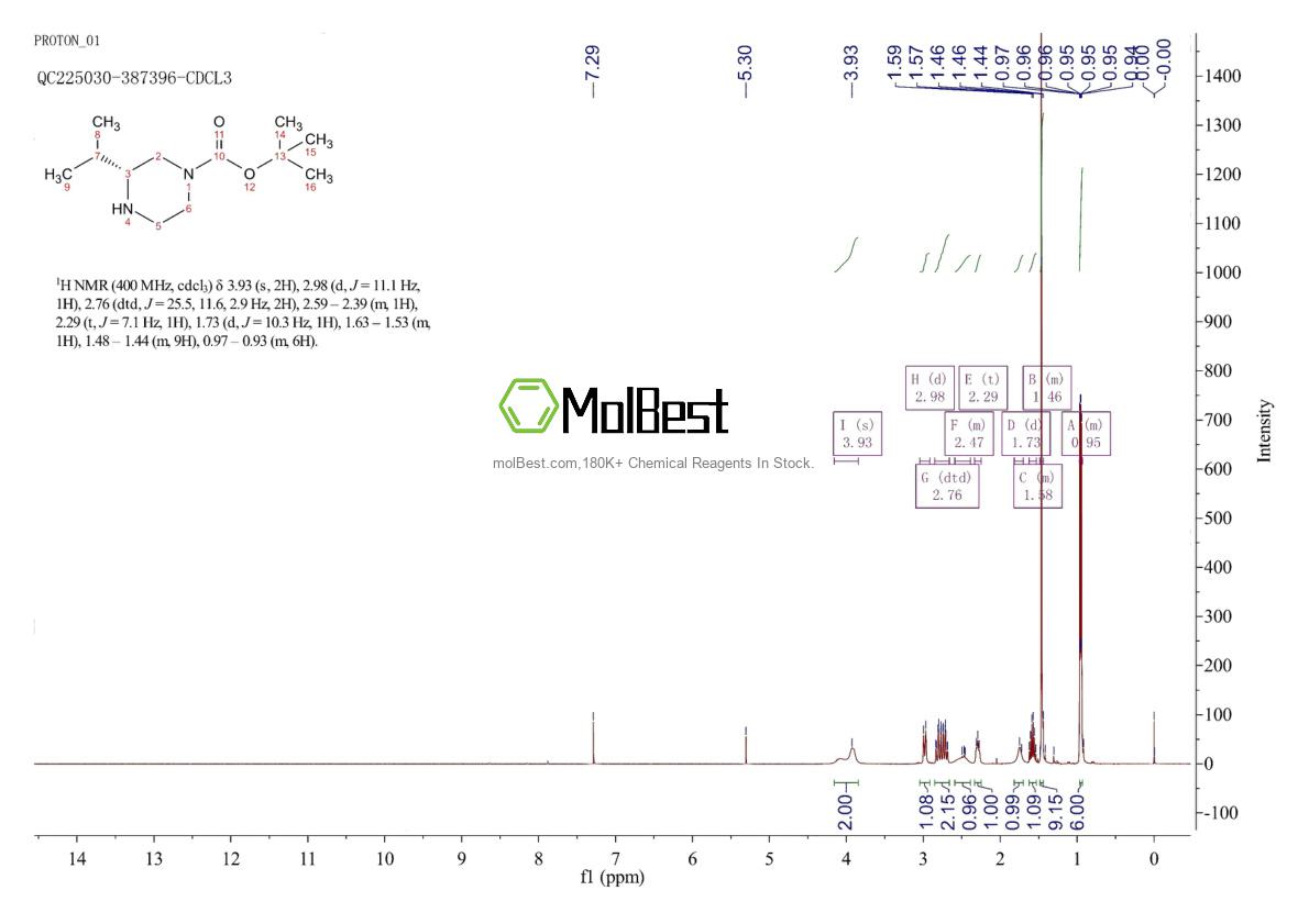 Phổ kiểm tra mẫu thực (NMR) của 928025-63-2