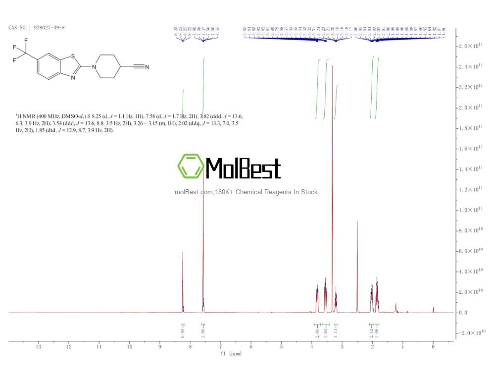 Phổ kiểm tra mẫu thực (NMR) của 928027-39-8