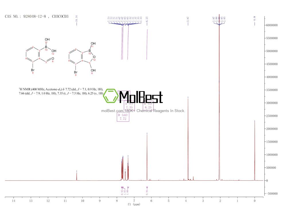 Phổ kiểm tra mẫu thực (NMR) của 928048-12-8
