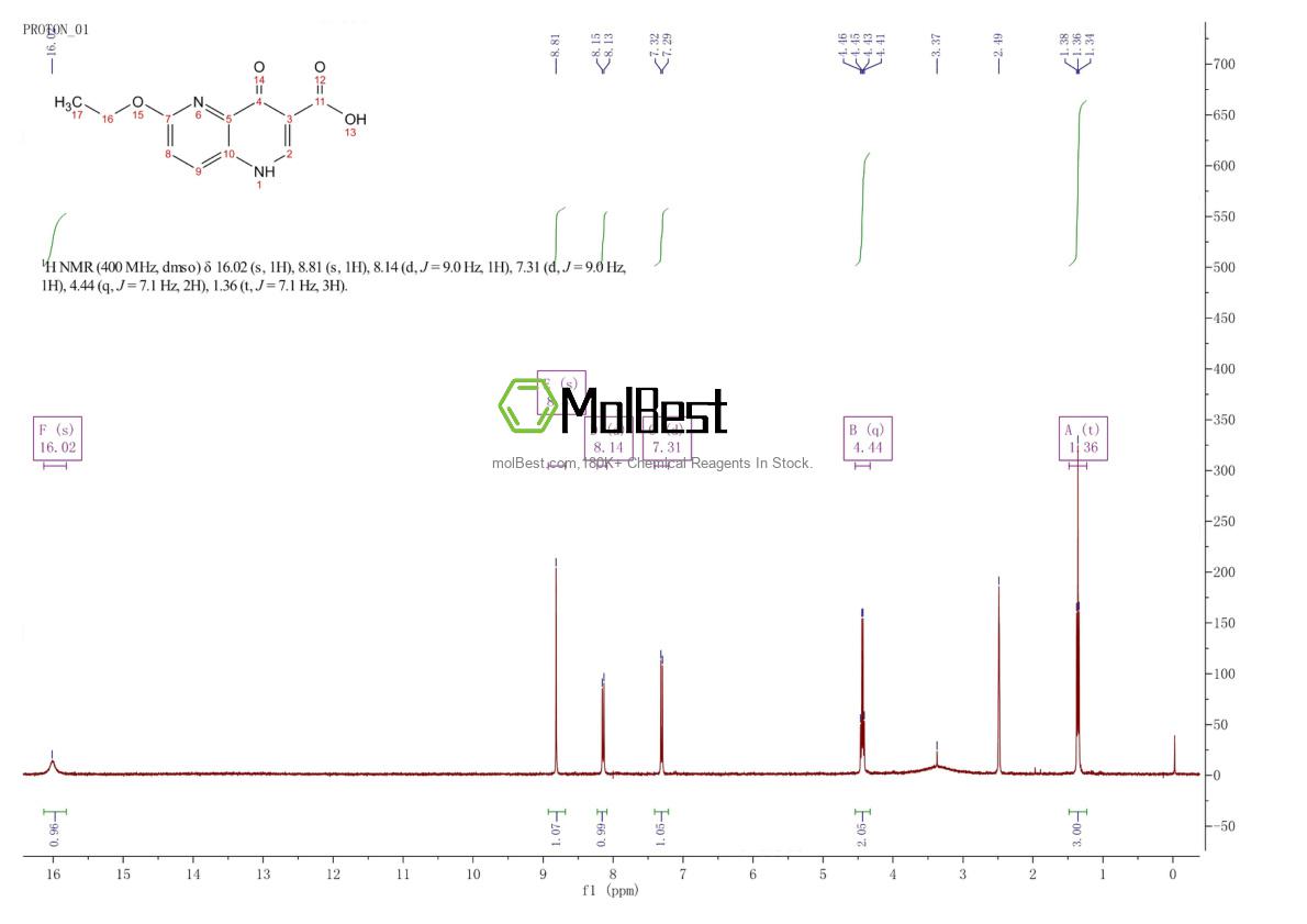 Phổ kiểm tra mẫu thực (NMR) của 92808-09-8