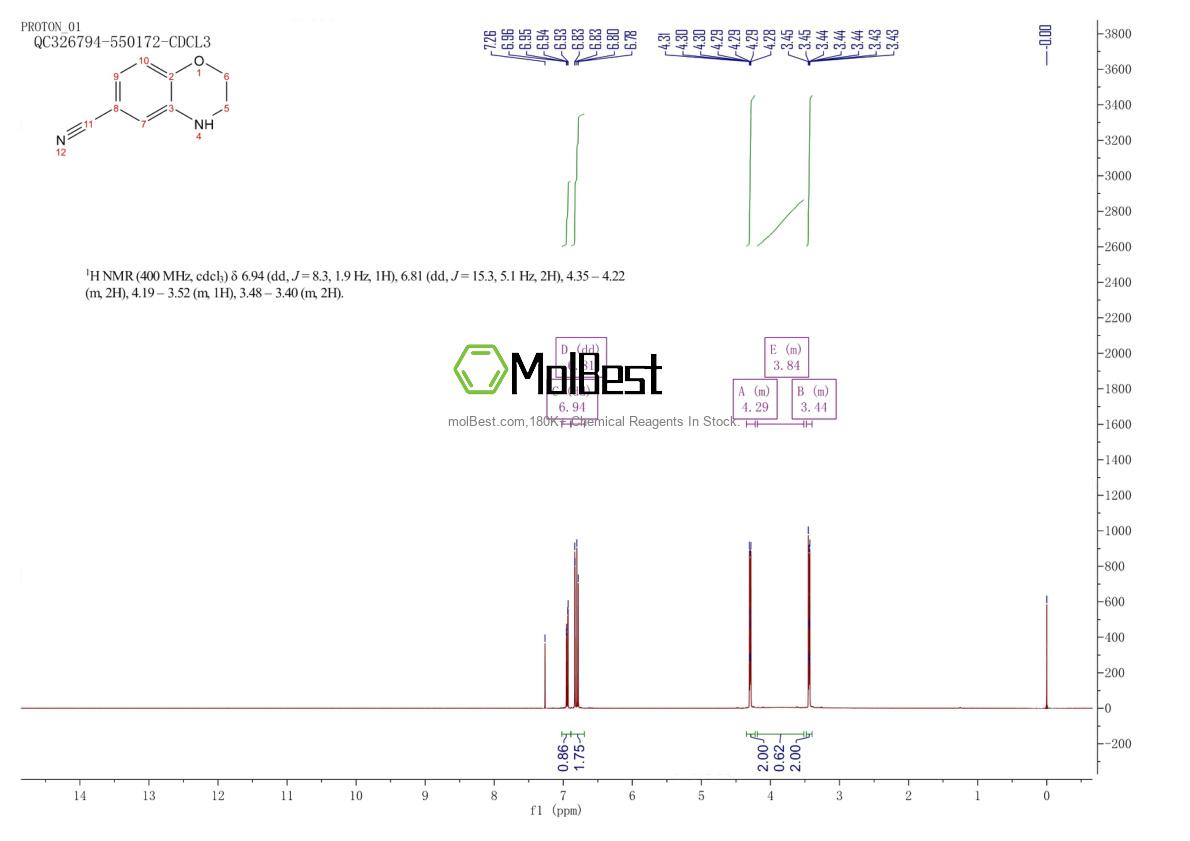 Phổ kiểm tra mẫu thực (NMR) của 928118-07-4
