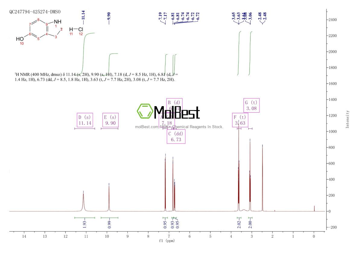 Phổ kiểm tra mẫu thực (NMR) của 92818-38-7