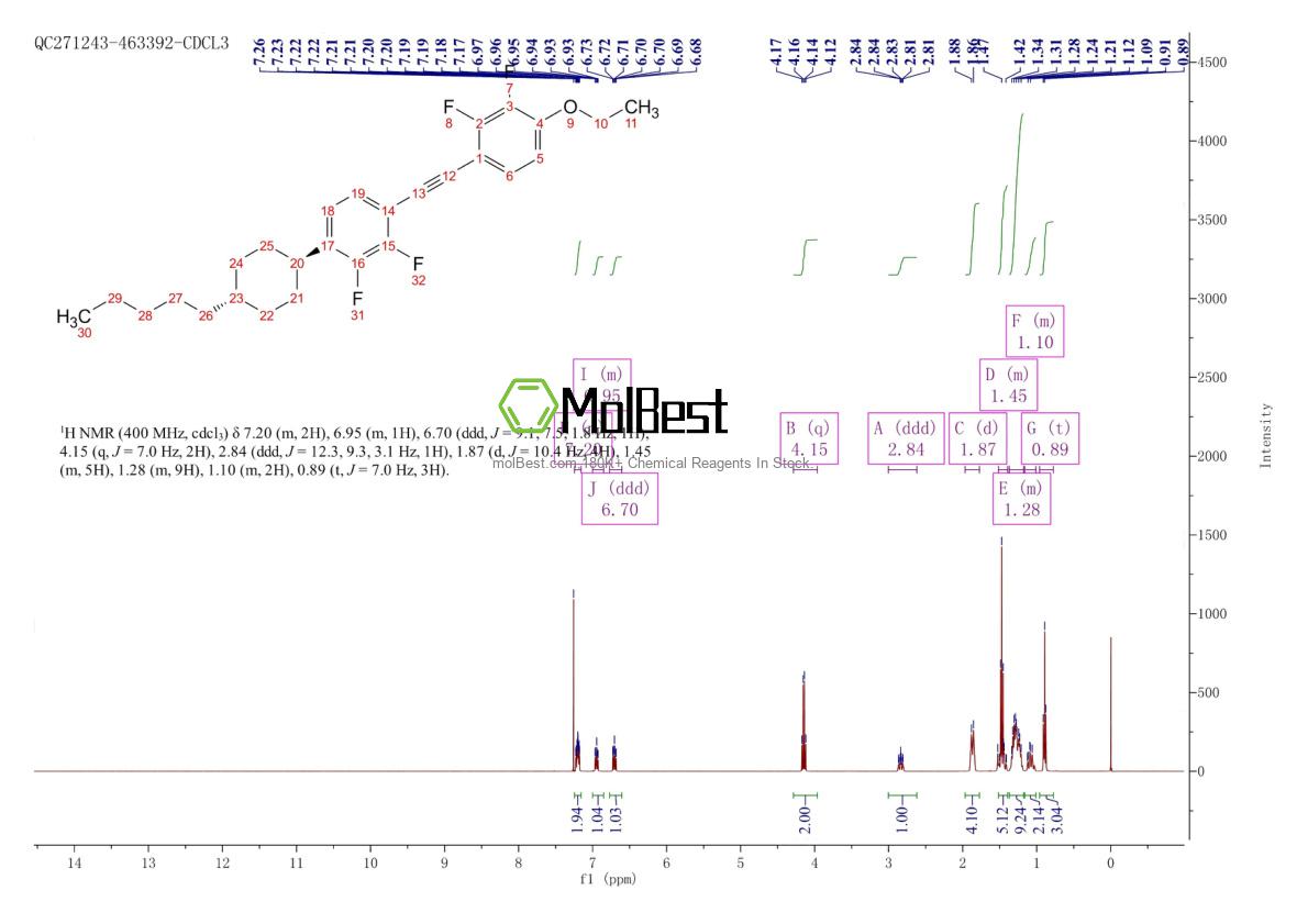 Espectro de teste de amostra física (NMR) de 928208-51-9