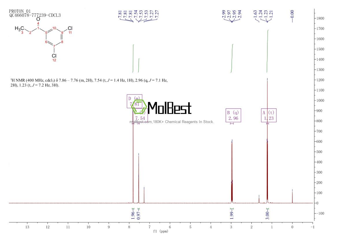 Espectro de teste de amostra física (NMR) de 92821-92-6
