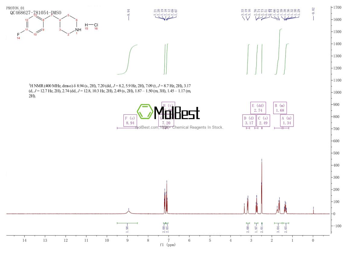 Espectro de teste de amostra física (NMR) de 92822-03-2