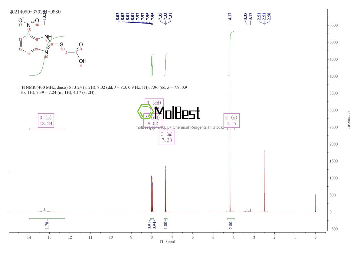 Espectro de teste de amostra física (NMR) de 92824-09-4