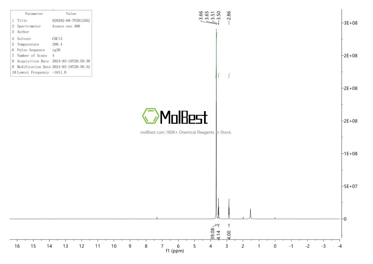 Physical sample testing spectrum (NMR) of 928292-69-7