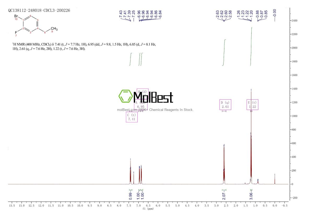 Physical sample testing spectrum (NMR) of 928304-44-3
