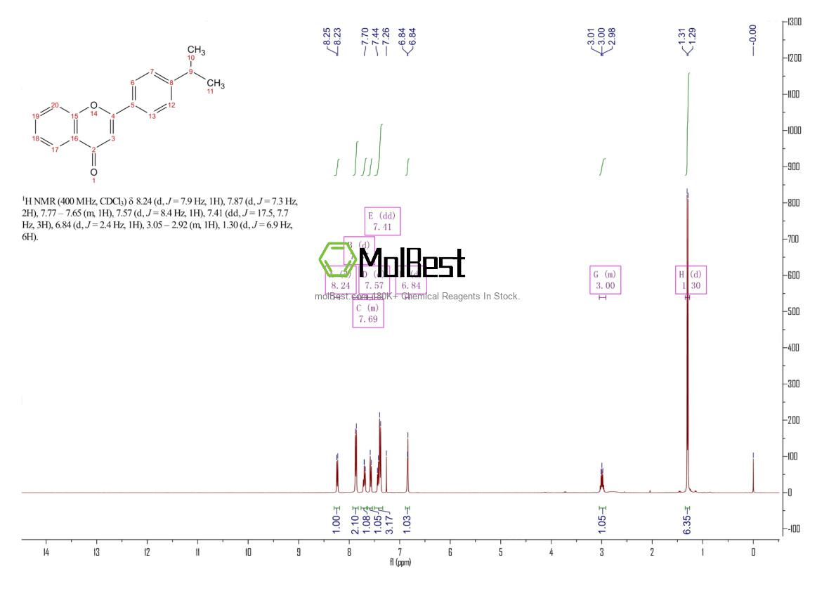Physical sample testing spectrum (NMR) of 92831-11-3