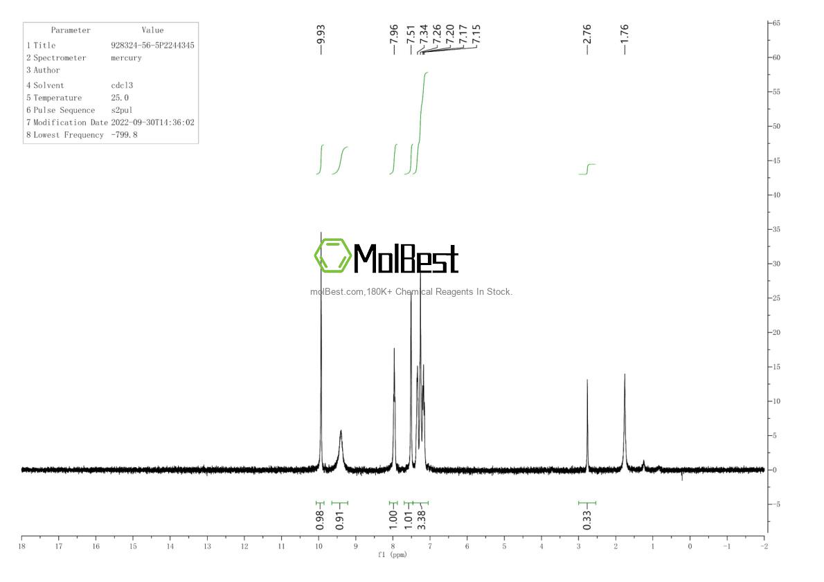 Physical sample testing spectrum (NMR) of 928324-56-5