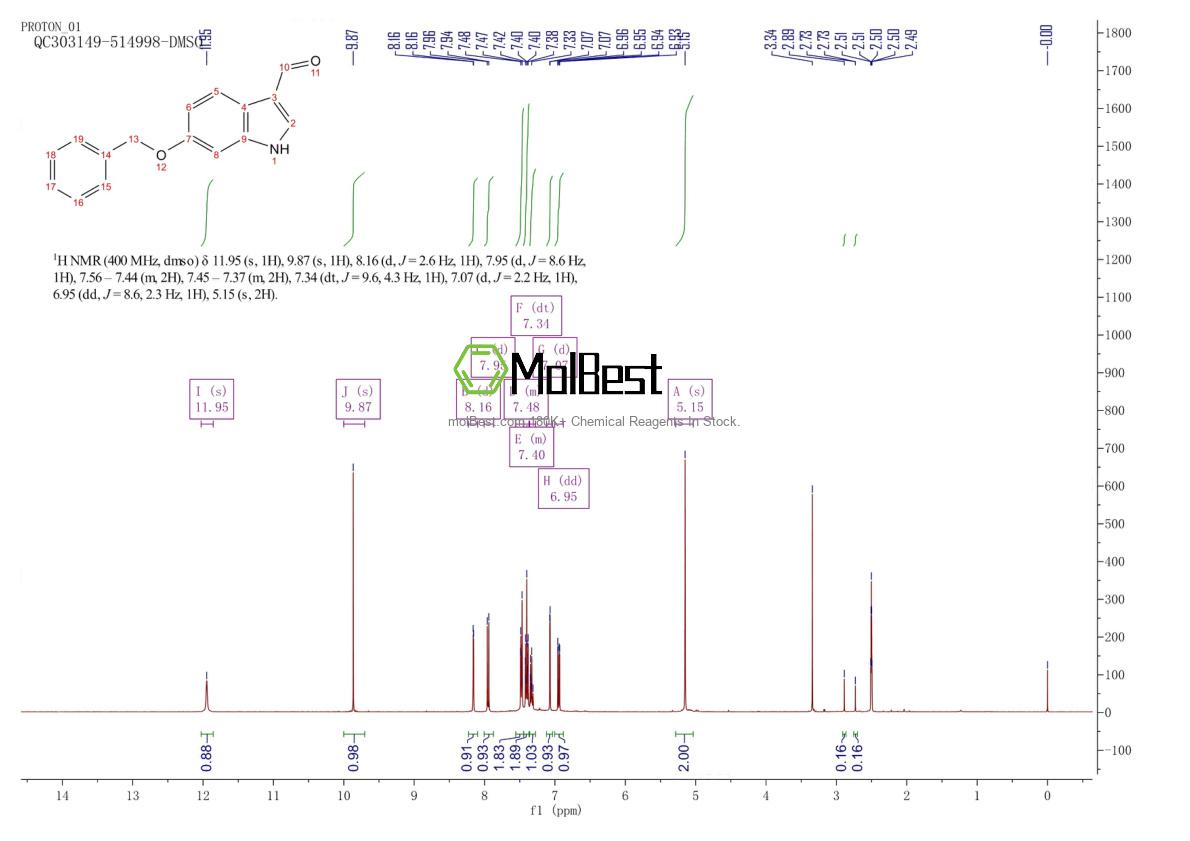 Phổ kiểm tra mẫu thực (NMR) của 92855-64-6