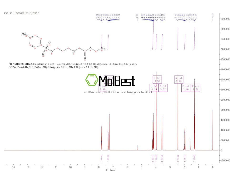 Phổ kiểm tra mẫu thực (NMR) của 928628-81-3