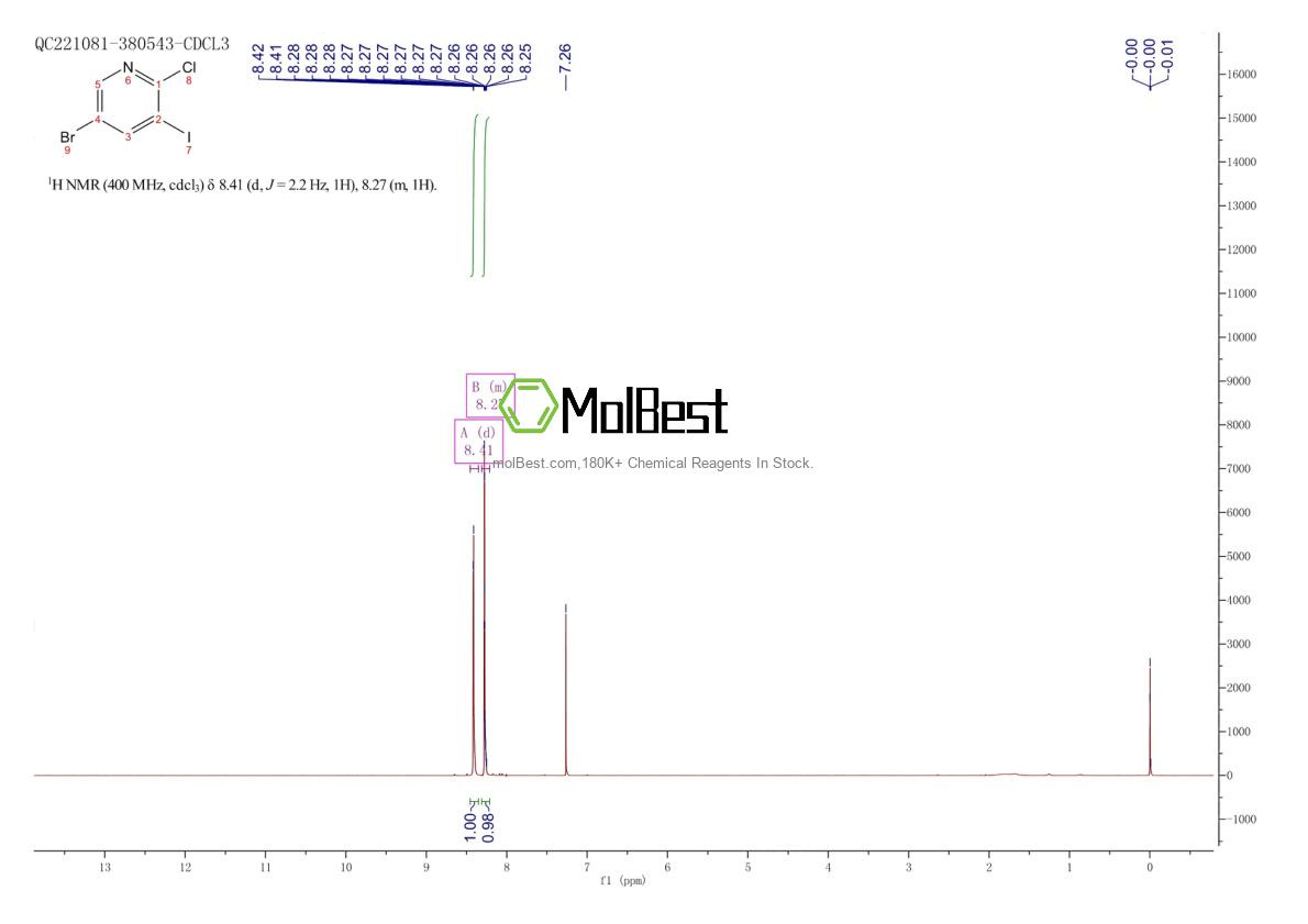 Physical sample testing spectrum (NMR) of 928653-73-0