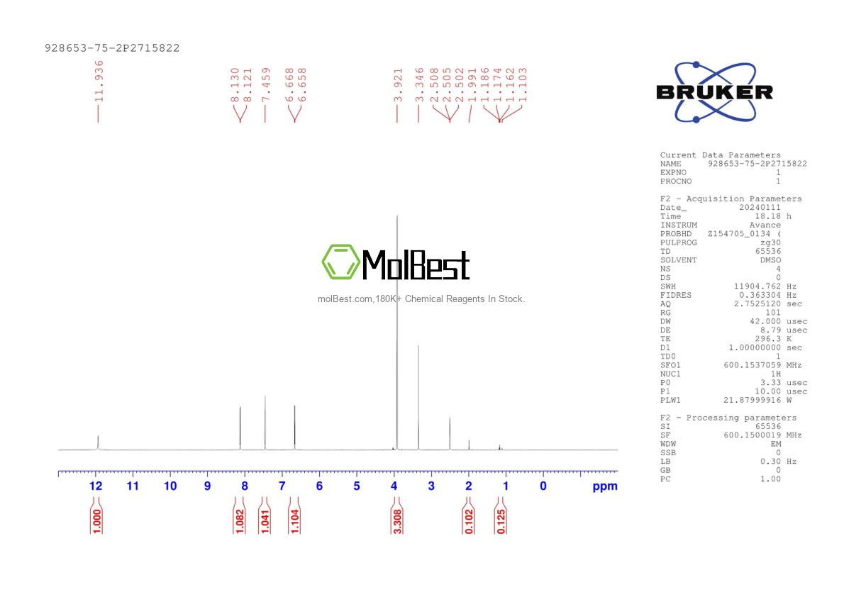 Physical sample testing spectrum (NMR) of 928653-75-2