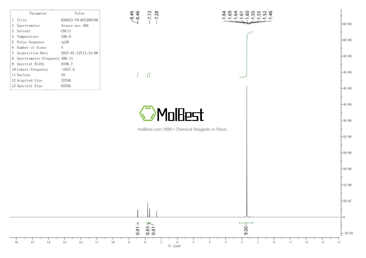 Physical sample testing spectrum (NMR) of 928653-79-6