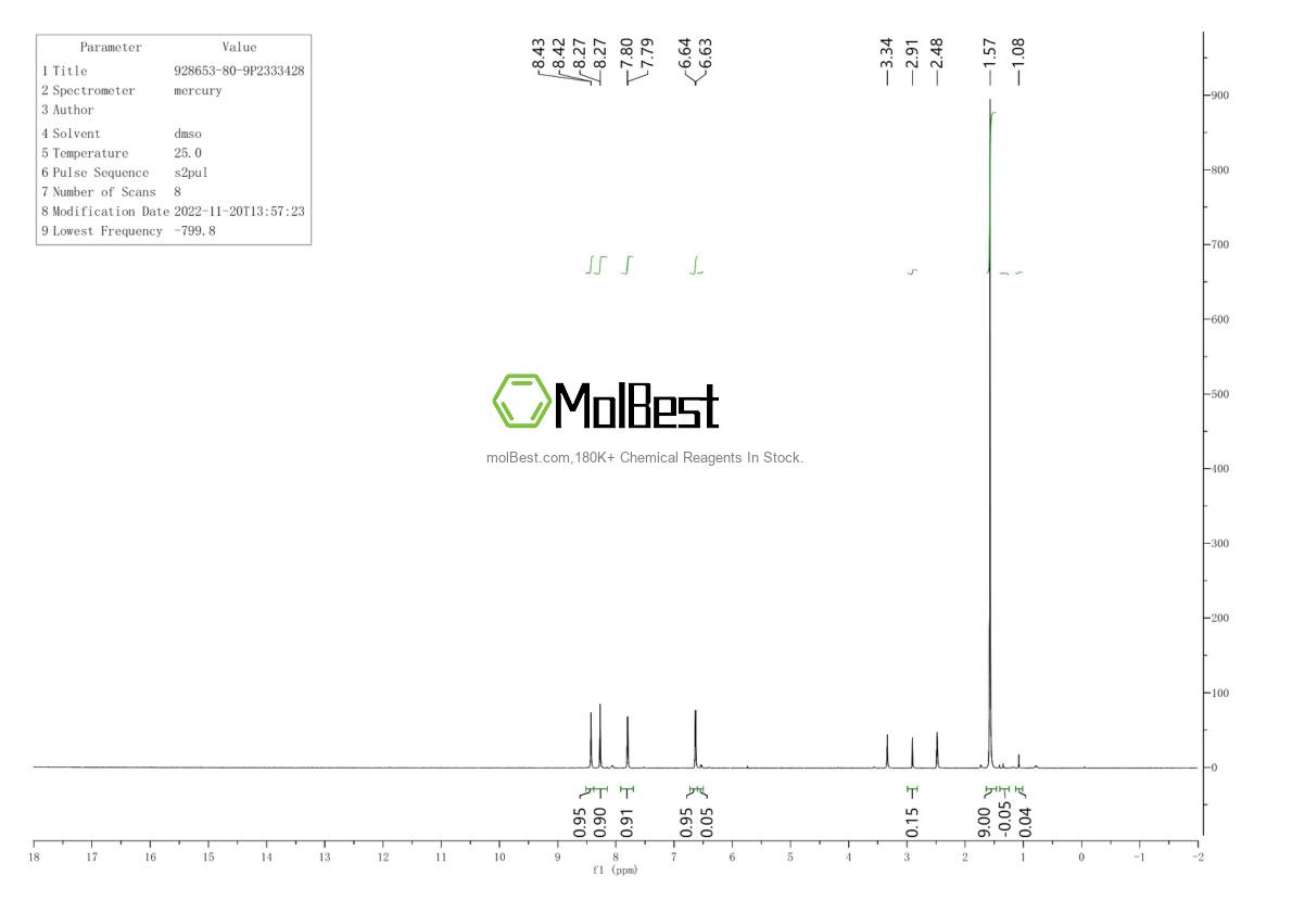 Physical sample testing spectrum (NMR) of 928653-80-9