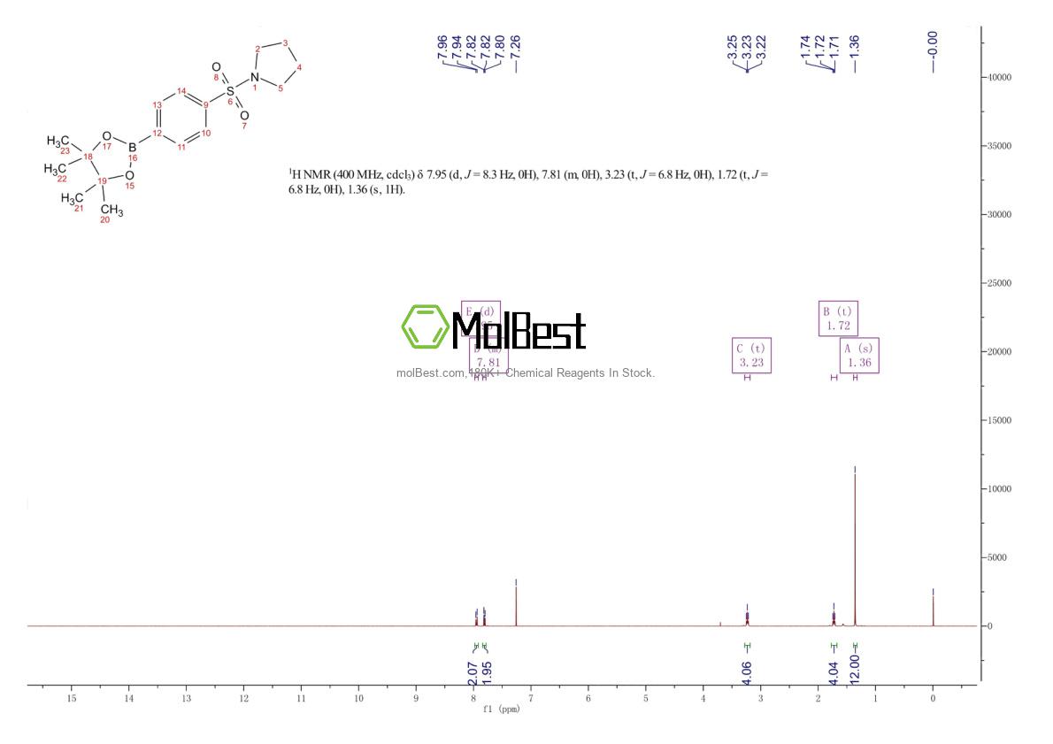 Phổ kiểm tra mẫu thực (NMR) của 928657-21-0