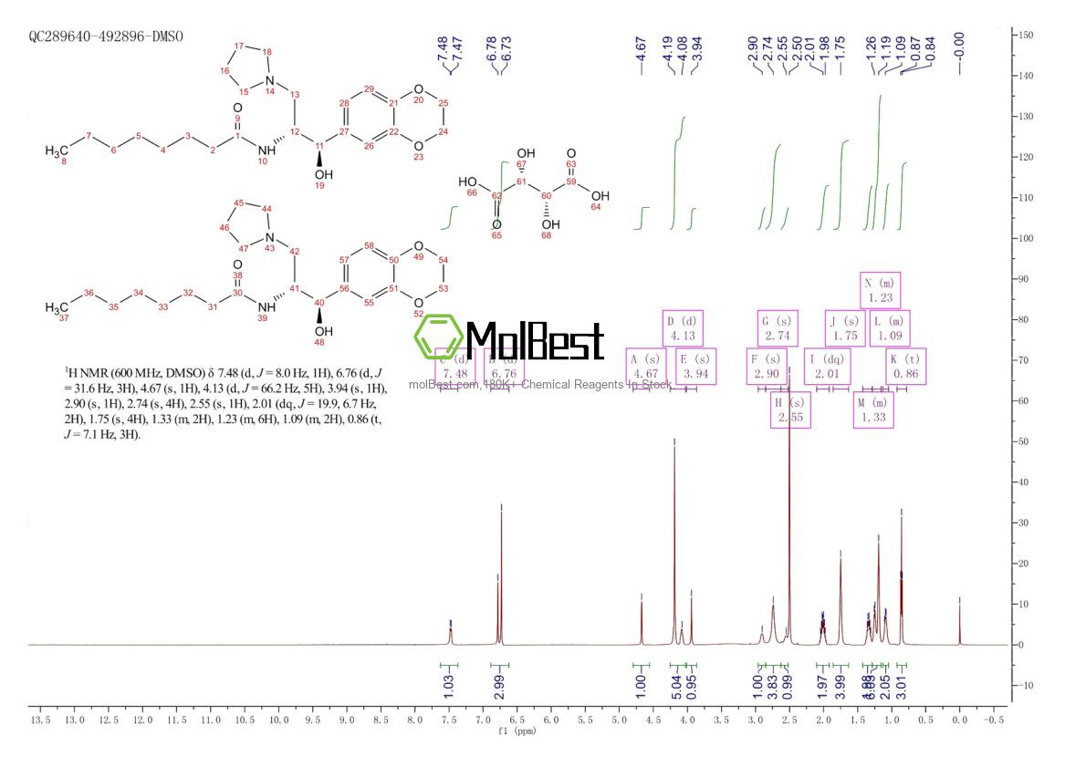 Phổ kiểm tra mẫu thực (NMR) của 928659-70-5