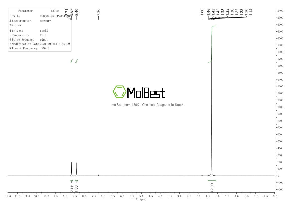 Physical sample testing spectrum (NMR) of 928664-98-6