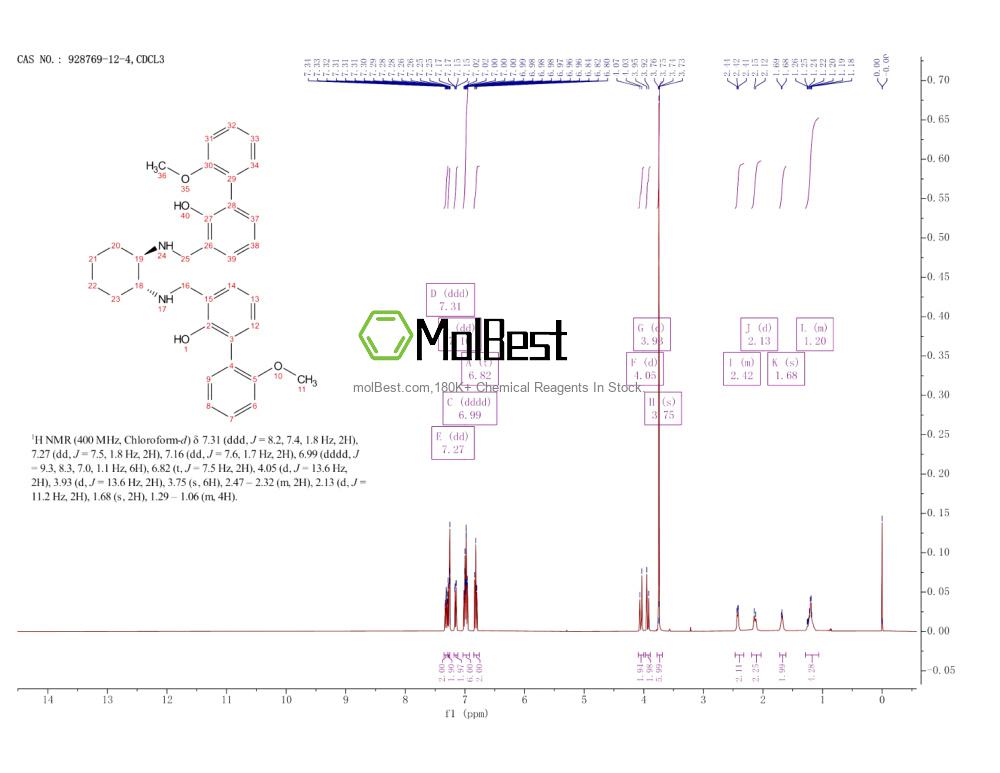 Phổ kiểm tra mẫu thực (NMR) của 928769-12-4