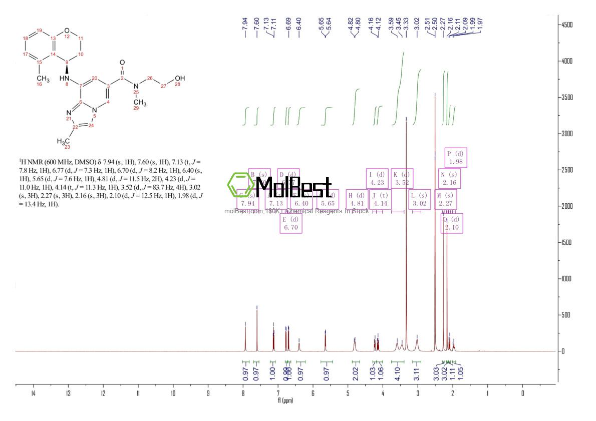Phổ kiểm tra mẫu thực (NMR) của 928774-43-0