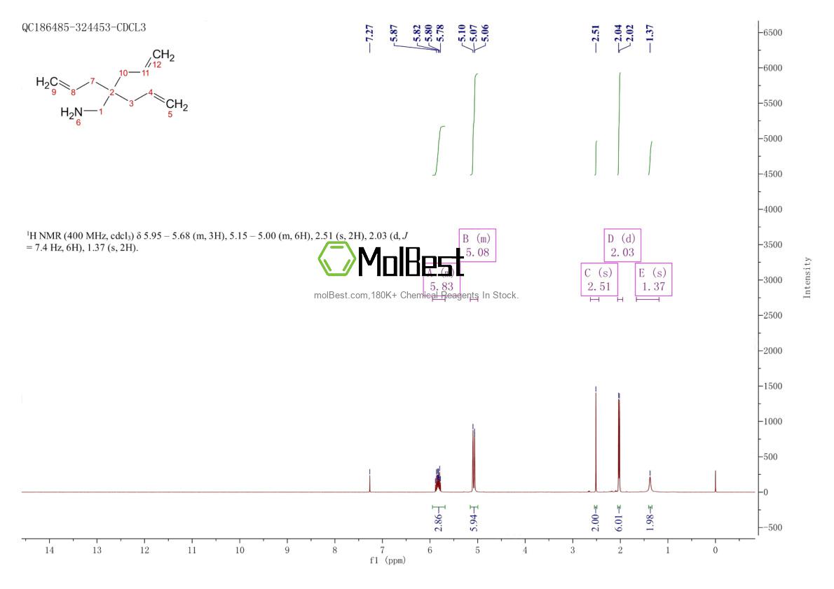Phổ kiểm tra mẫu thực (NMR) của 928836-00-4