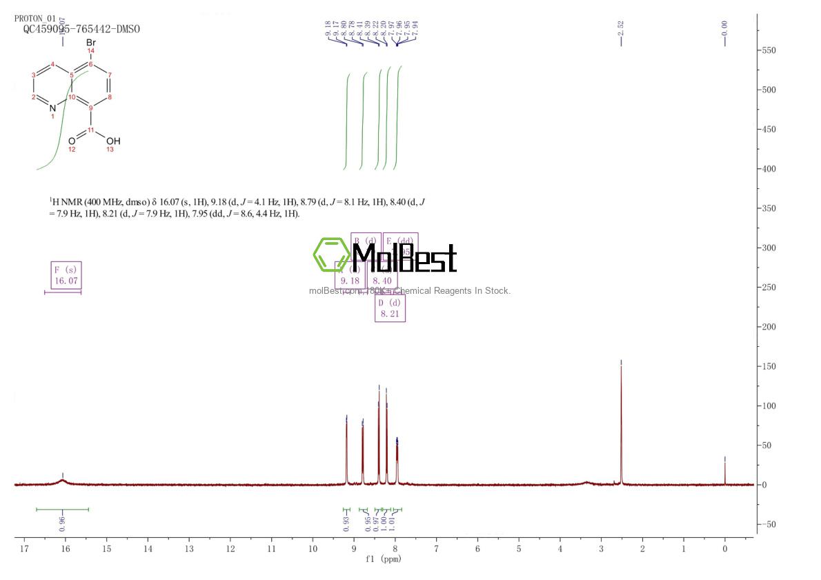 928839-62-7 fiziksel numune test spektrumu (NMR)