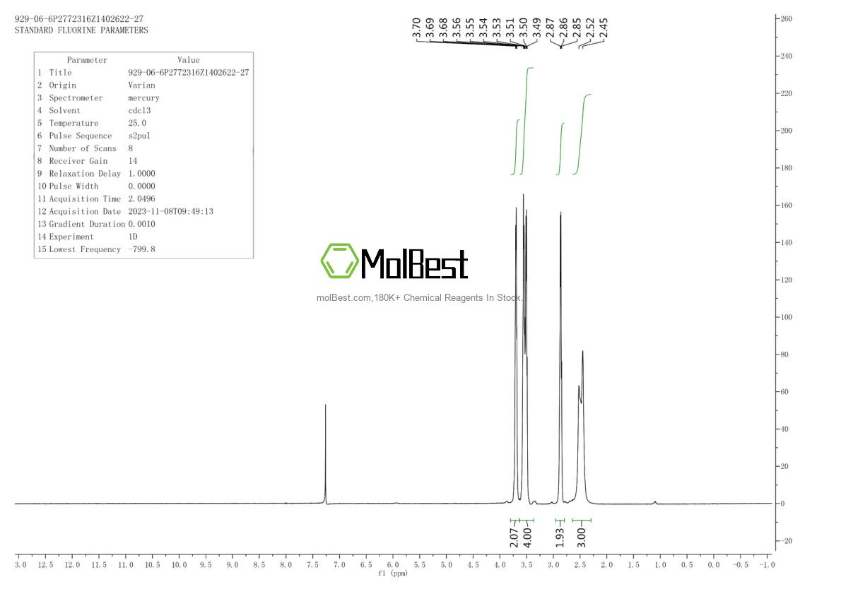 Physical sample testing spectrum (NMR) of 929-06-6