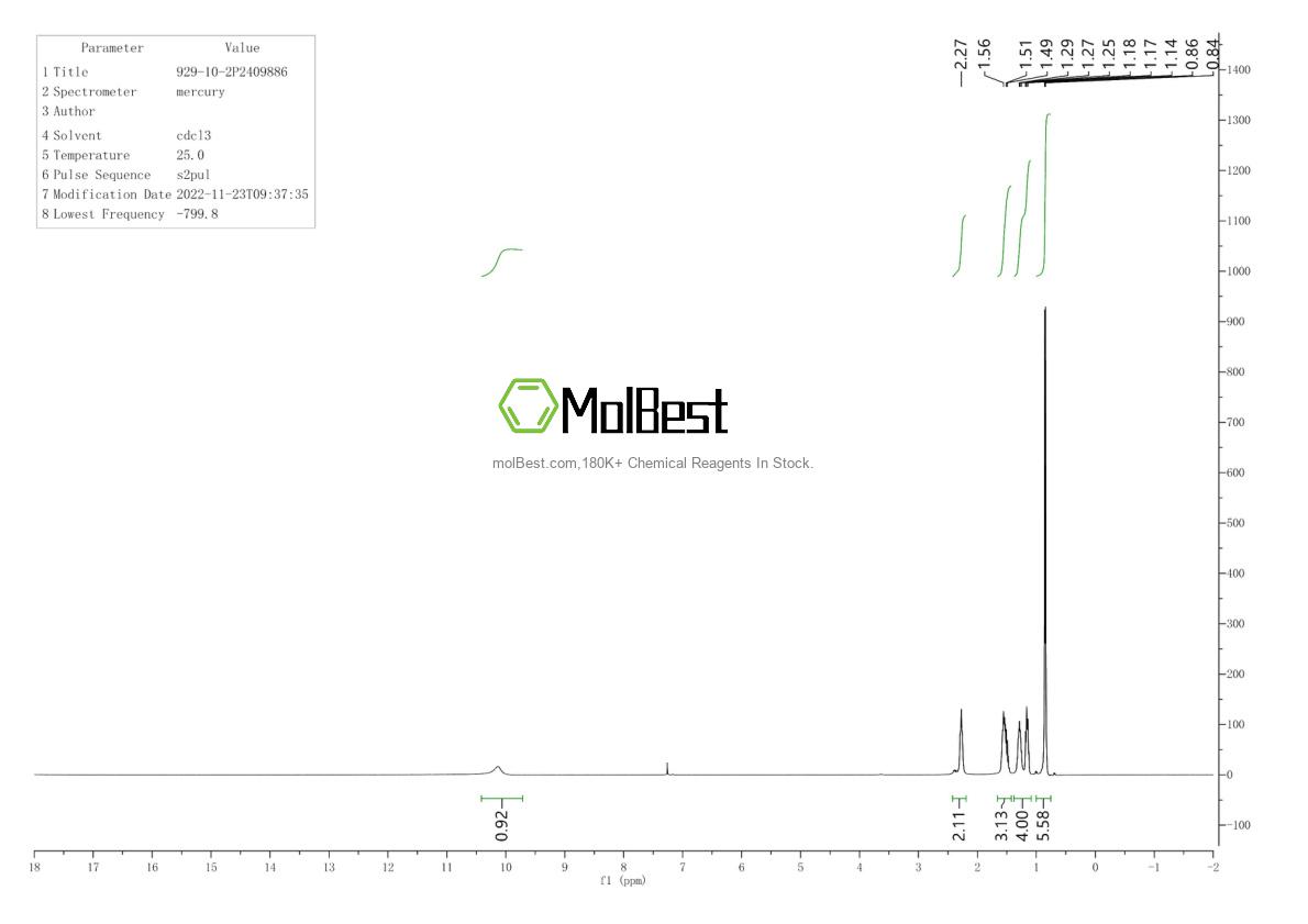 Physical sample testing spectrum (NMR) of 929-10-2
