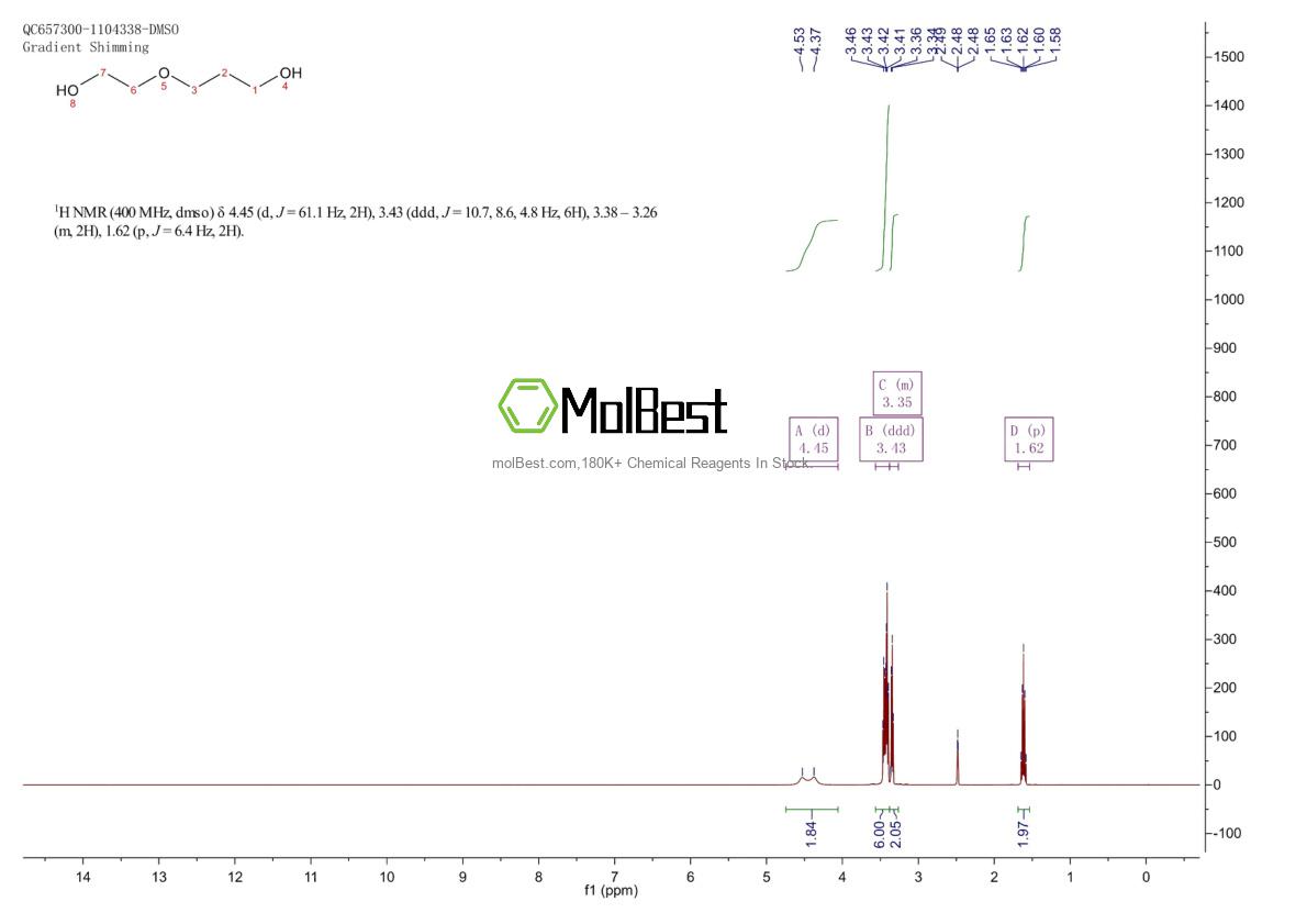 Phổ kiểm tra mẫu thực (NMR) của 929-28-2