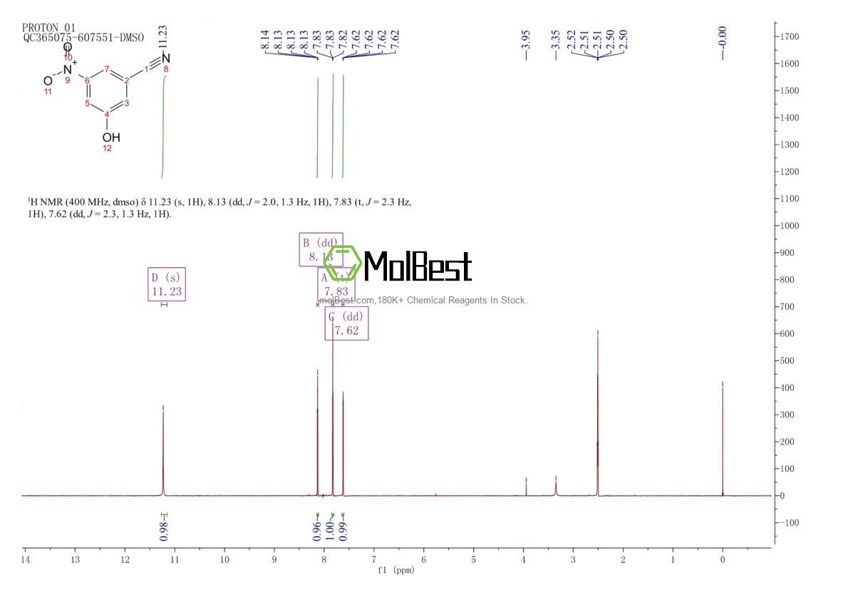 Physical sample testing spectrum (NMR) of 929000-02-2