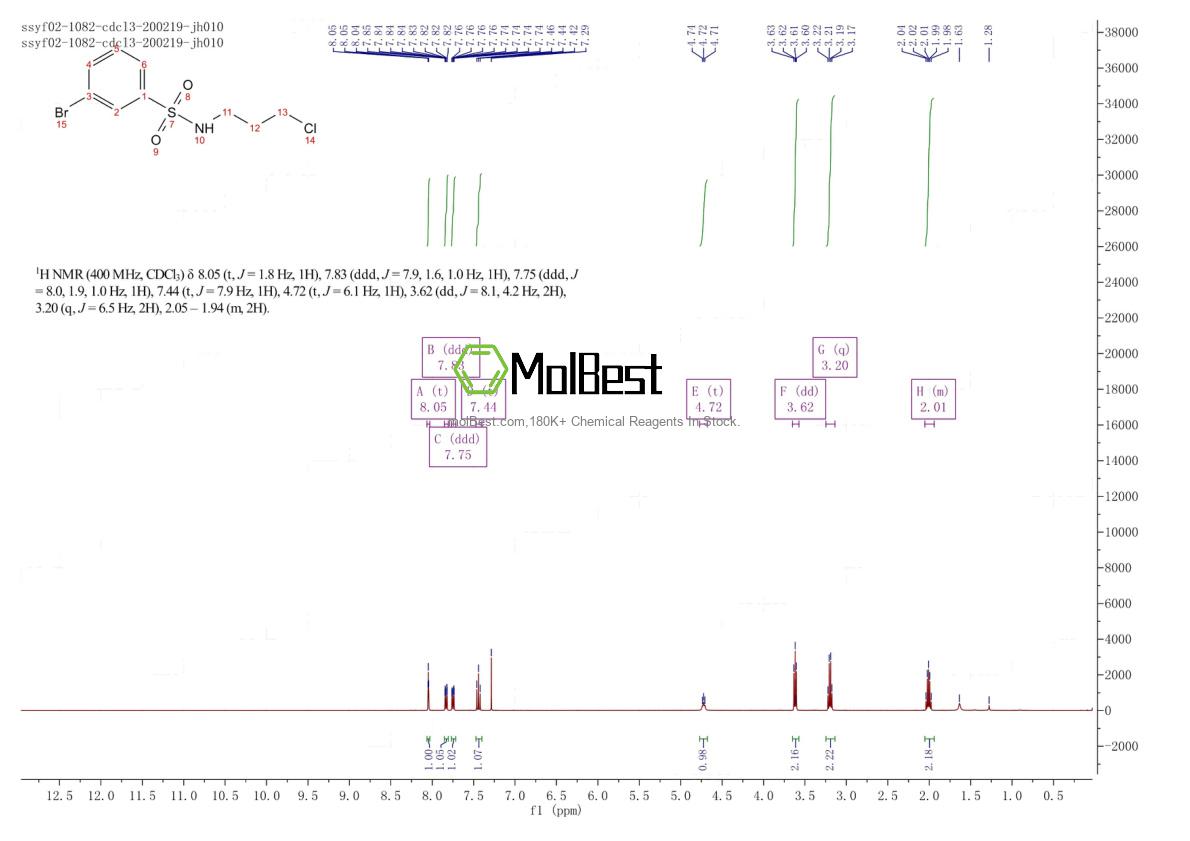 Espectro de prueba de muestra física (RMN) de 929000-46-4