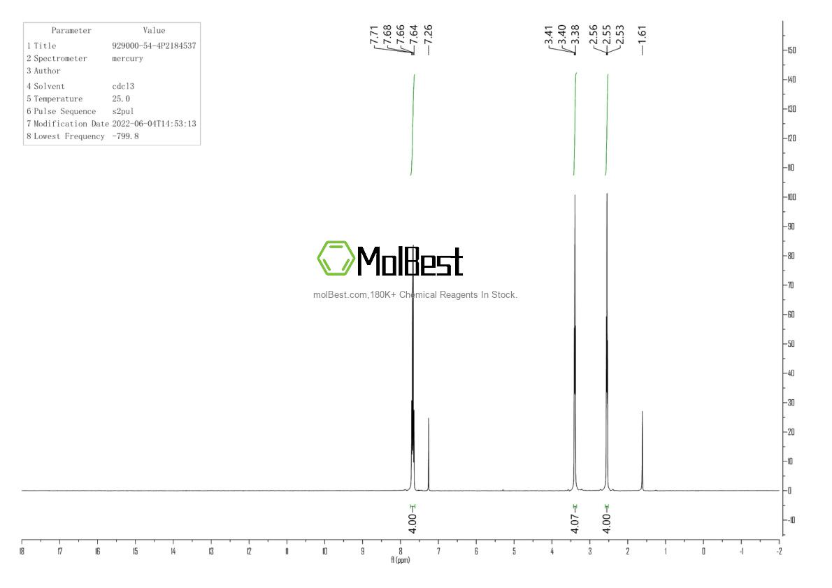 Physical sample testing spectrum (NMR) of 929000-54-4