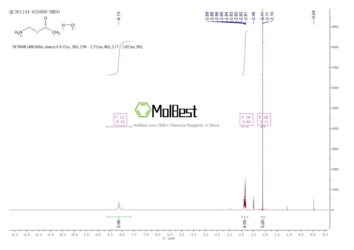 Physical sample testing spectrum (NMR) of 92901-20-7