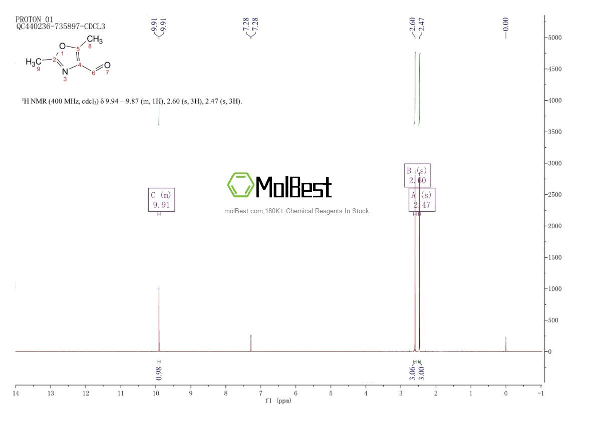 Physical sample testing spectrum (NMR) of 92901-88-7