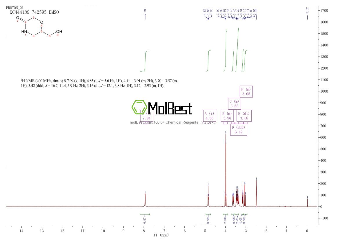Physical sample testing spectrum (NMR) of 929019-95-4