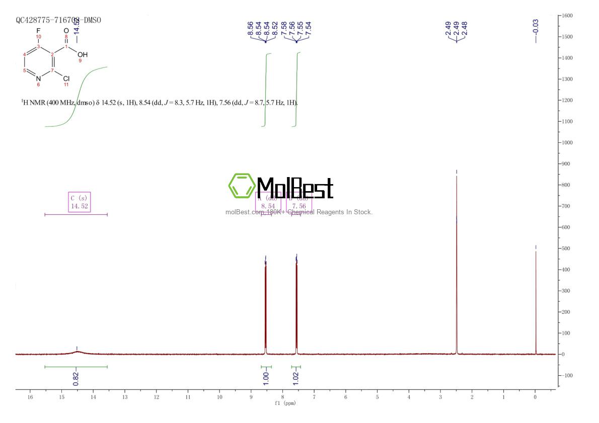 Спектр анализа физического образца (ЯМР) для 929022-76-4