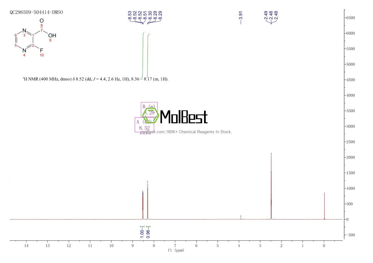 Спектр анализа физического образца (ЯМР) для 929022-78-6