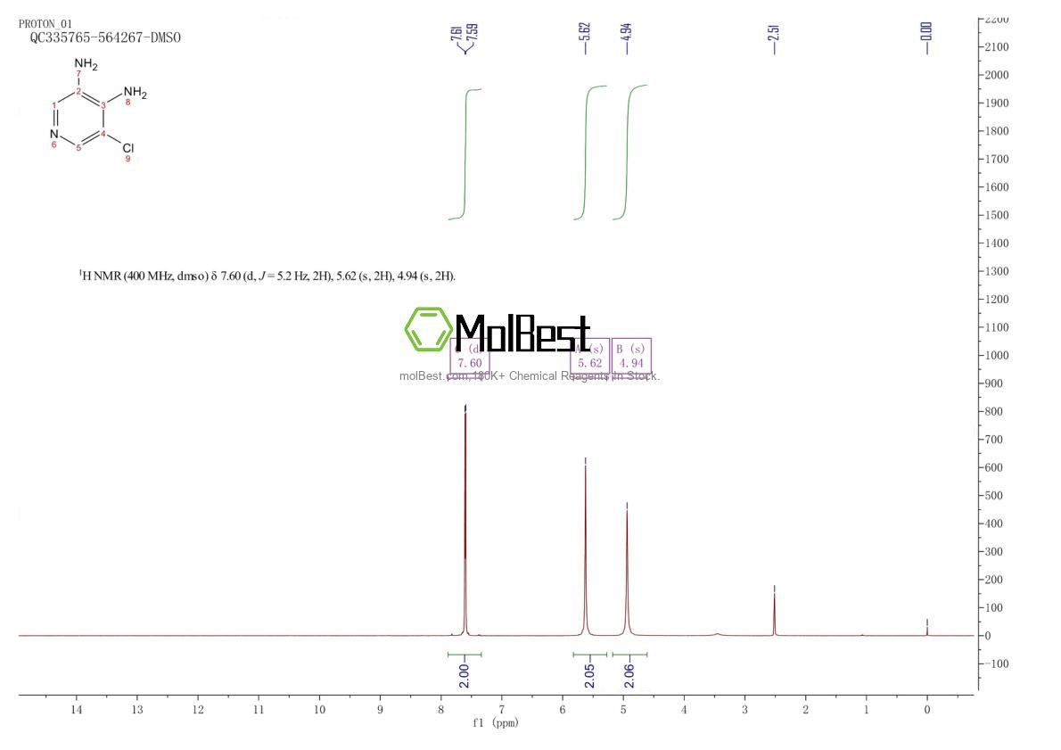 Спектр анализа физического образца (ЯМР) для 929074-42-0